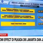 Antara Tantangan Pembangunan, Ekonomi Pancasila, dan Professor Gunawan