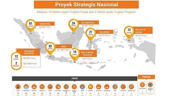 IAW Pertanyakan Kemana Proyek Strategis Nasional INA-24